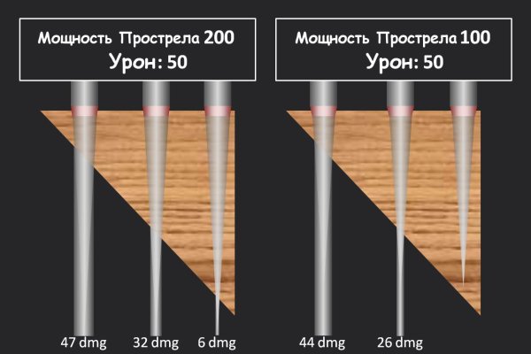 Ссылка на сайт кракен в тор браузере