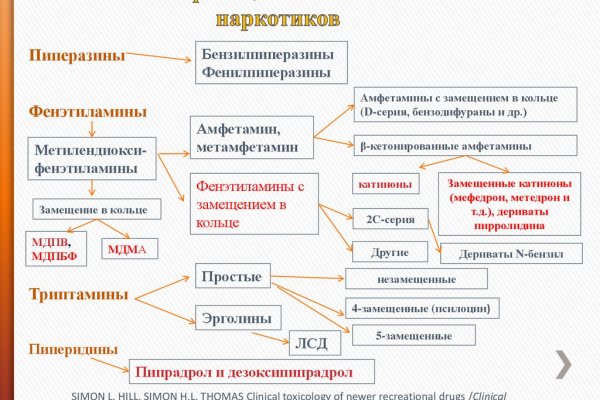 Кракен даркнет krawebes